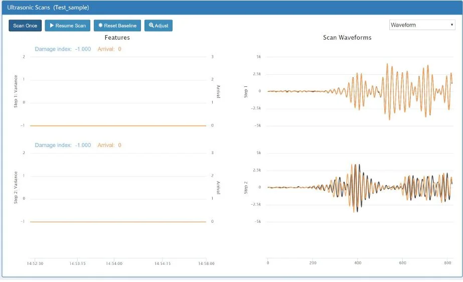 Ultrasonic waveform for SHM