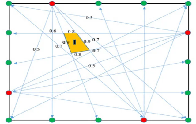 Damage analysis with ultrasonic sensors