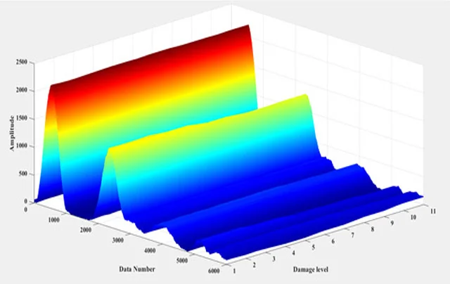 3D waveform visualization 