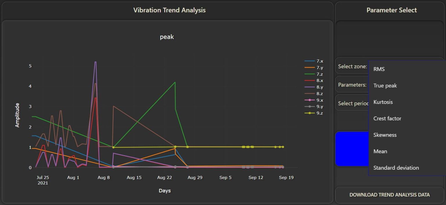 Vibration Analysis Software BroadVibra update