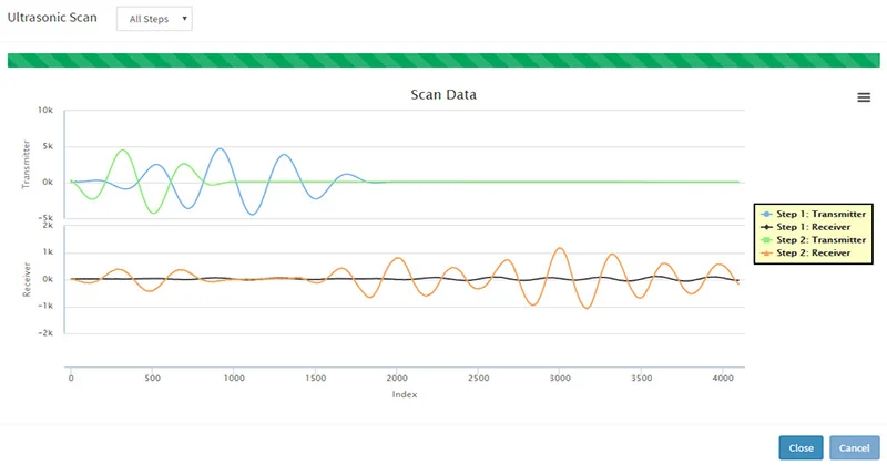 multi ultrasonic scan lamb waveform comparison