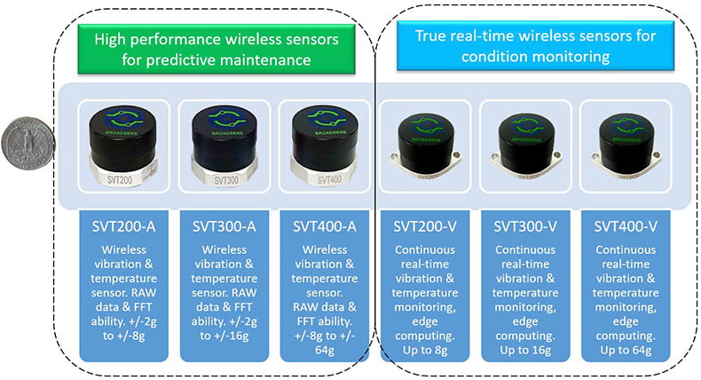 Broadsens wireless vibration sensors