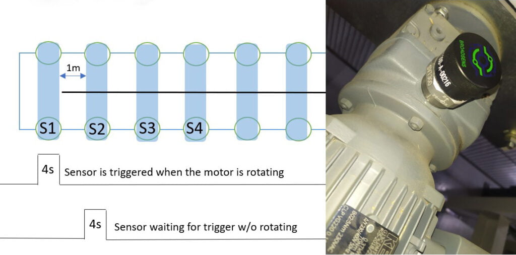 Trigger Mode added to Broadsens wireless vibration sensors