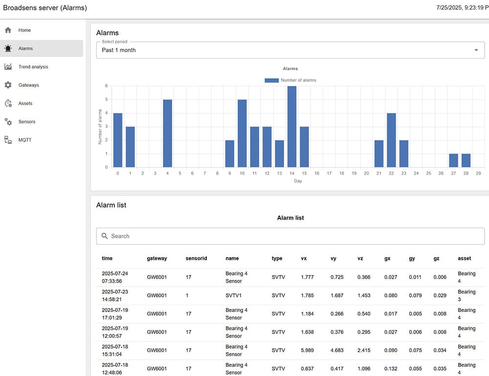 Vibration monitoring alarm list"