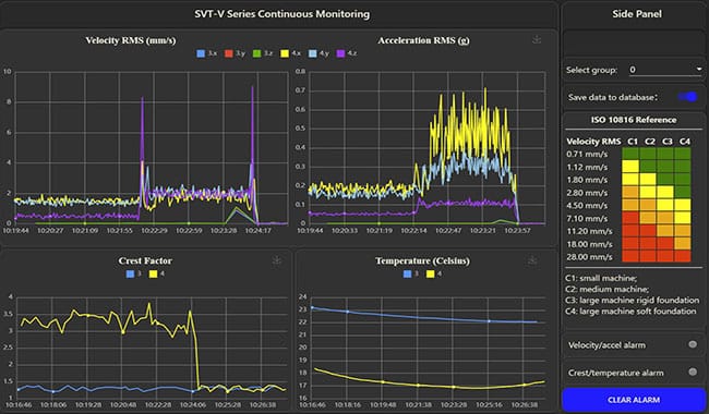 Real-time monitoring data by wireless vibration sensors Real-time monitoring curve by SVT-V series wireless vibration sensors
